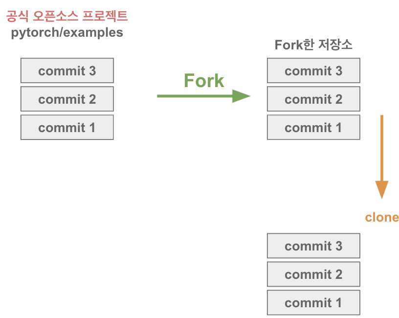 fork_clone.png