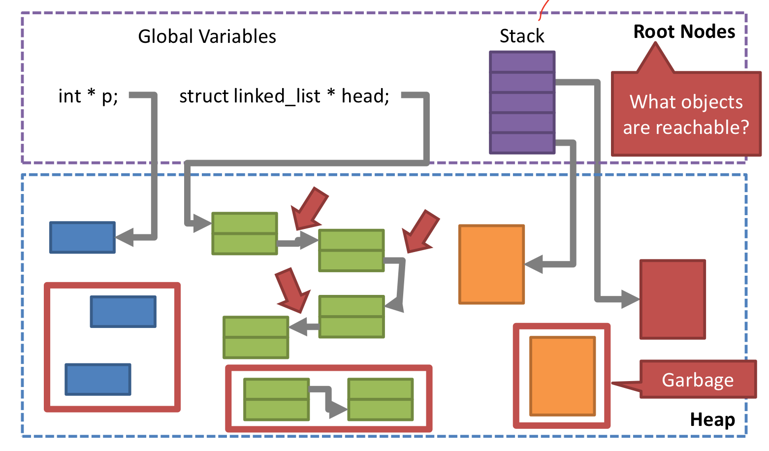 GC structure.png